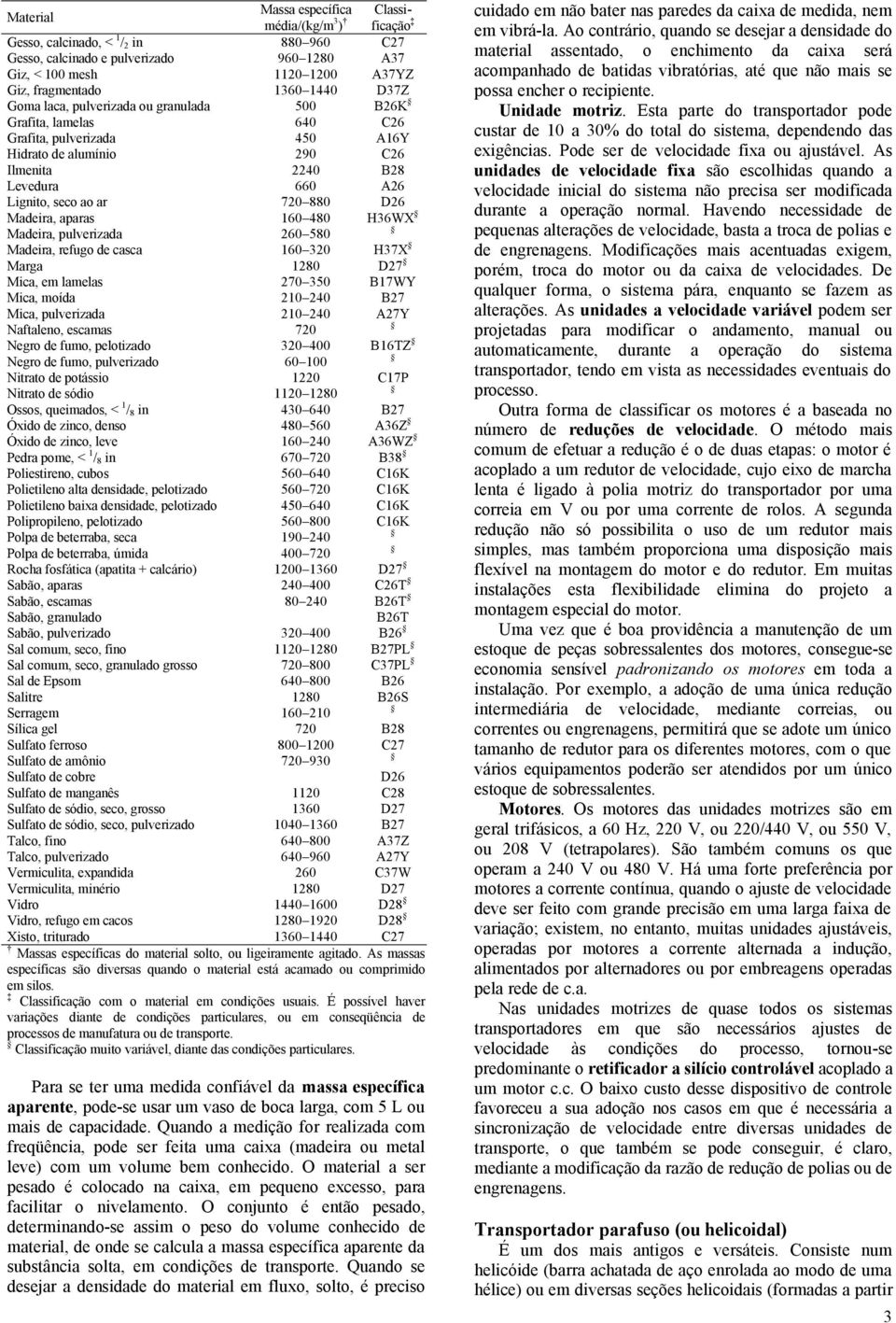 pulverizada 0 580 Madeira, refugo de casca 0 0 H7X Marga 80 D7 Mica, em lamelas 70 50 B7WY Mica, moída 0 40 B7 Mica, pulverizada 0 40 A7Y Naftaleno, escamas 70 Negro de fumo, pelotizado 0 400 BTZ