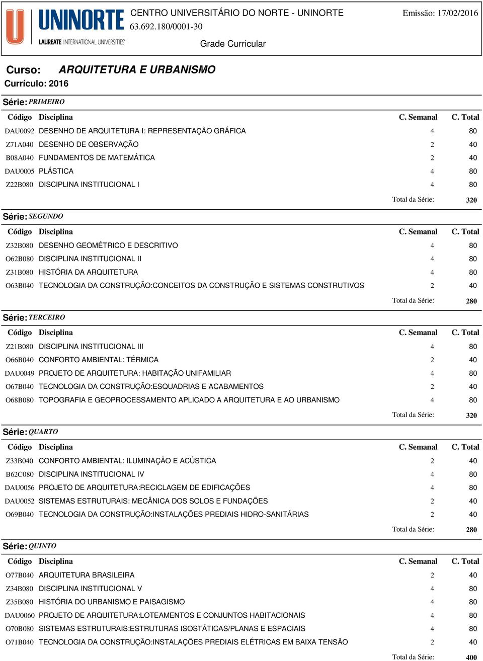 4 Série: SEGUNDO Total da Série: 320 Z32B0 DESENHO GEOMÉTRICO E DESCRITIVO 4 O62B0 DISCIPLINA INSTITUCIONAL II 4 Z31B0 HISTÓRIA DA ARQUITETURA 4 O63B0 TECNOLOGIA DA CONSTRUÇÃO:CONCEITOS DA CONSTRUÇÃO