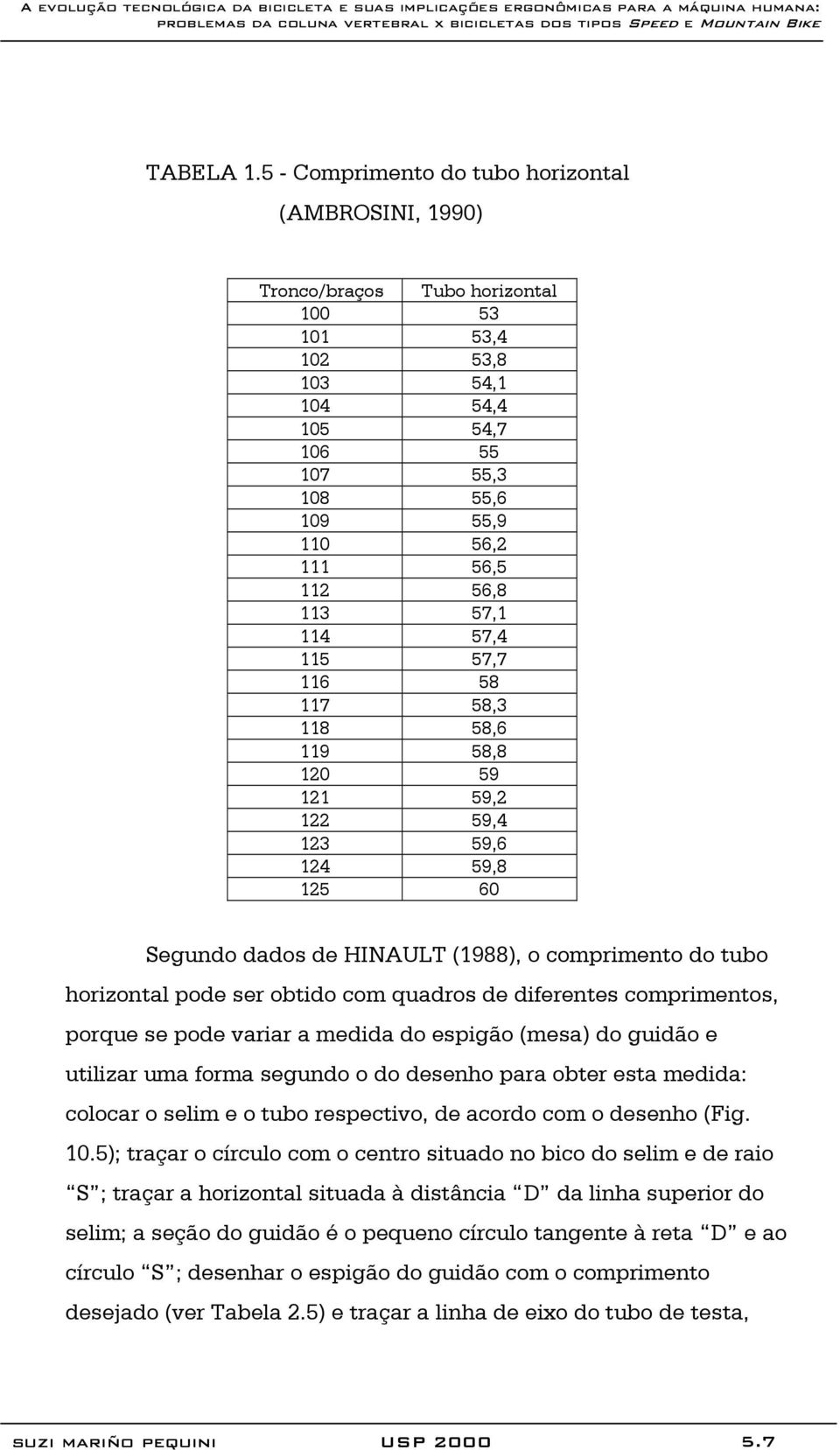 57,1 114 57,4 115 57,7 116 58 117 58,3 118 58,6 119 58,8 120 59 121 59,2 122 59,4 123 59,6 124 59,8 125 60 Segundo dados de HINAULT (1988), o comprimento do tubo horizontal pode ser obtido com
