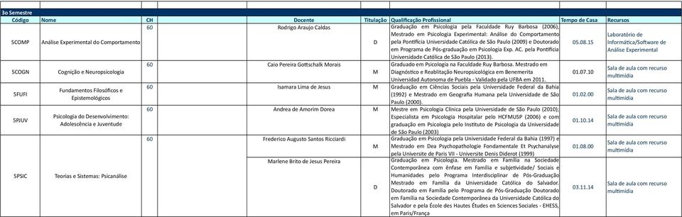 pela PonHpcia Universidade Católica de São Paulo (2013). 05.08.