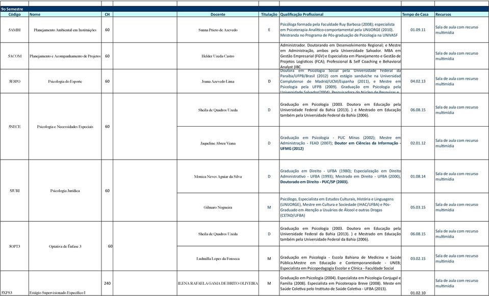 11 5ACO Planejamento e Acompanhamento de Projetos Helder Uzeda Castro 5ESPO Psicologia do Esporte Joana Azevedo Lima Administrador.