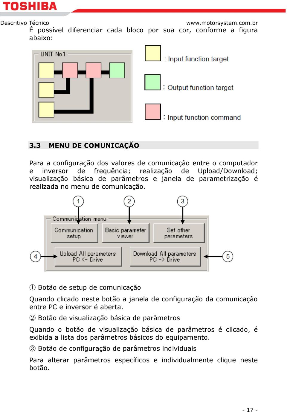 janela de parametrização é realizada no menu de comunicação.