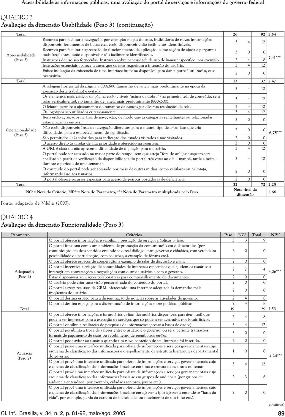 dimensão Usabilidade (Peso 3) (continuação) Fonte: adaptado de