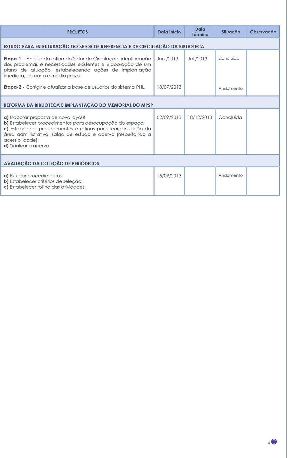 /2013 Concluída Etapa-2 - Corrigir e atualizar a base de usuários do sistema PHL.