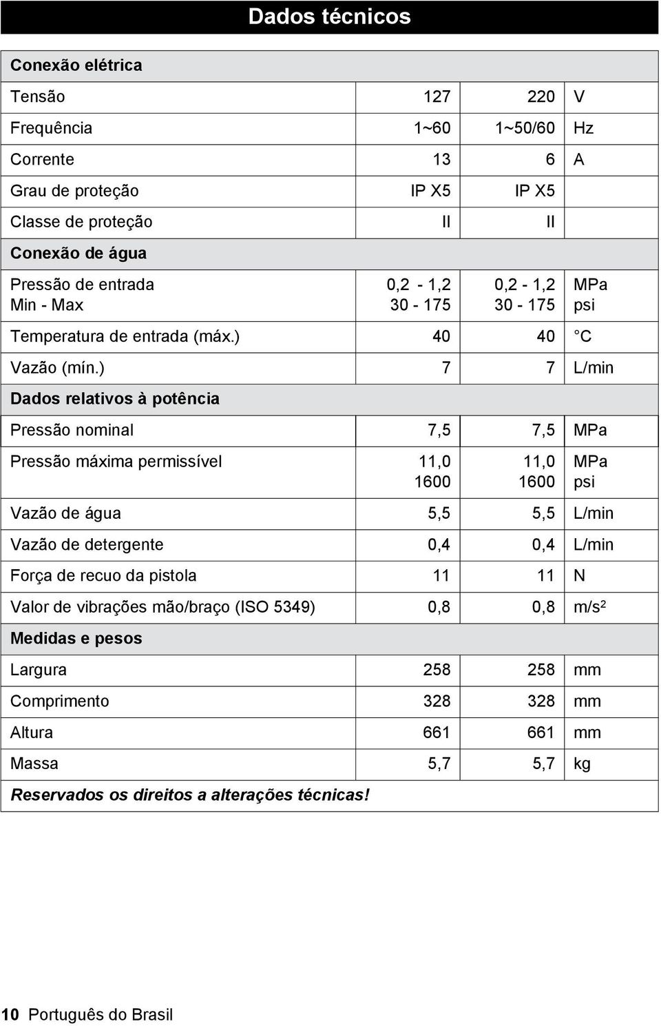 ) 7 7 L/min Dados relativos à potência Pressão nominal 7,5 7,5 MPa Pressão máxima permissível 11,0 1600 11,0 1600 MPa psi Vazão de água 5,5 5,5 L/min Vazão de detergente 0,4 0,4