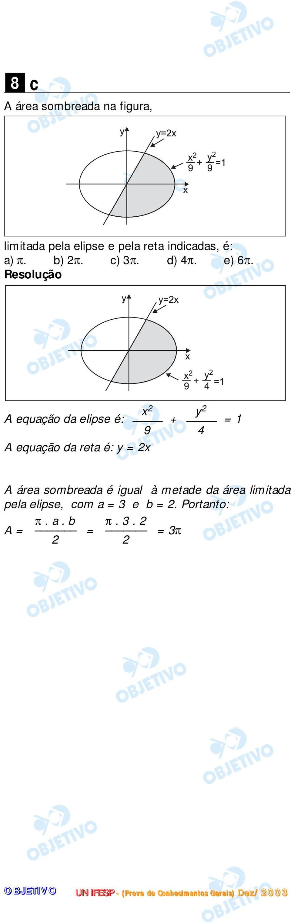 A equação da elipse é: + = 1 9 4 x 2 A equação da reta é: y = 2x y 2 A área