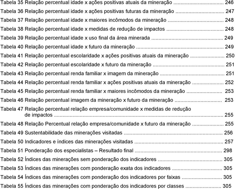 .. 248 Tabela 39 Relação percentual idade x uso final da área minerada... 249 Tabela 40 Relação percentual idade x futuro da mineração.