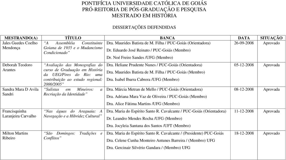 Eduardo José Reinato / PUC-Goiás (Membro) Condicionado Dr.