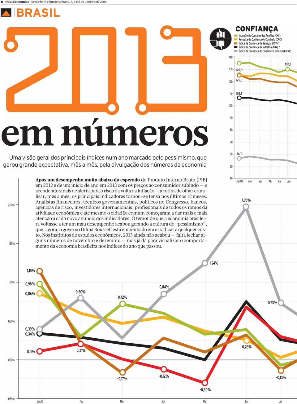 acendendo sinais de alerta para o risco da volta da inflação a rotina de olhar e analisar, mês a mês, os principais indicadores tornou-se tensa nos últimos 12 meses.