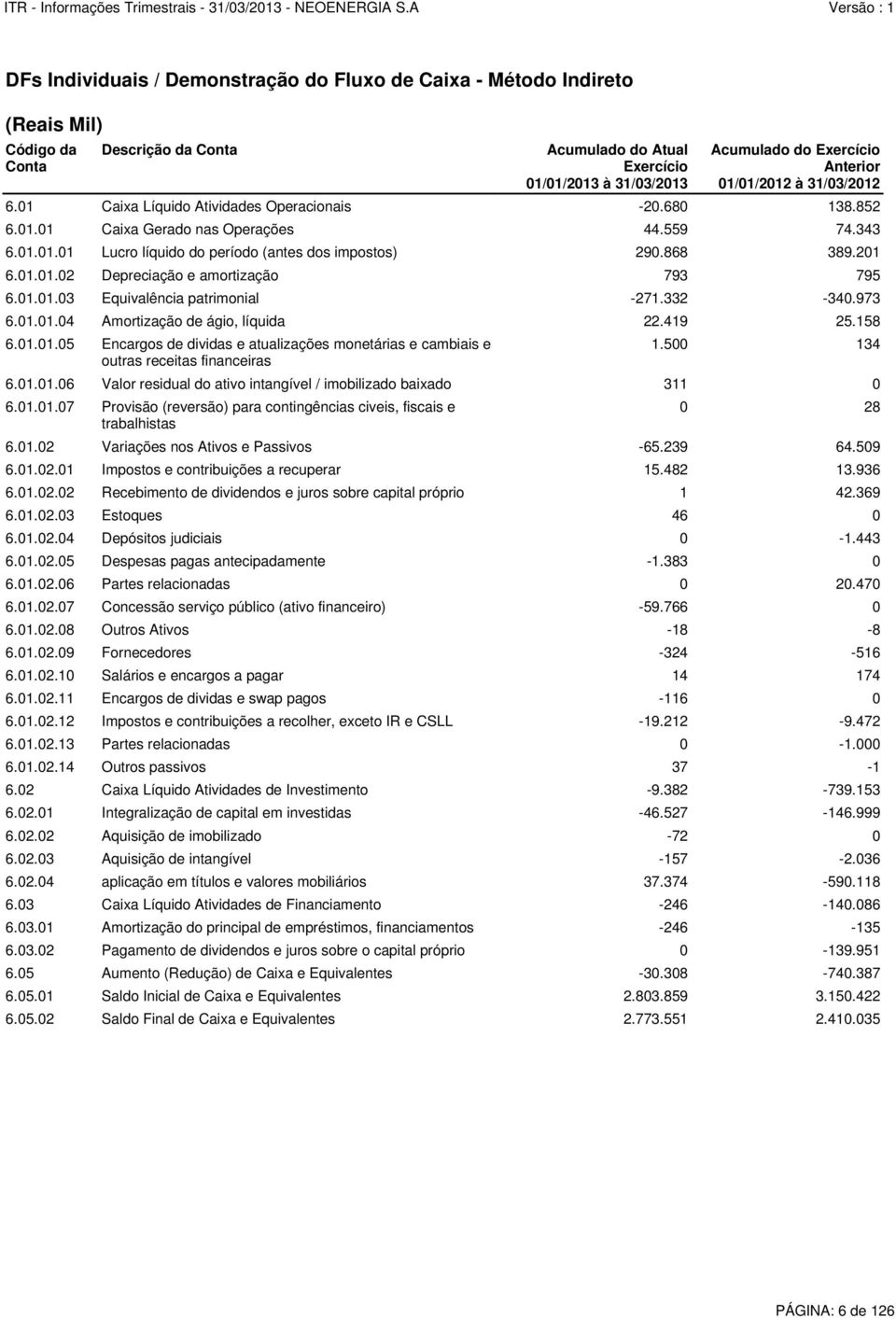 01.01.03 Equivalência patrimonial 271.332 340.973 6.01.01.04 Amortização de ágio, líquida 22.419 25.158 6.01.01.05 Encargos de dividas e atualizações monetárias e cambiais e outras receitas financeiras 1.