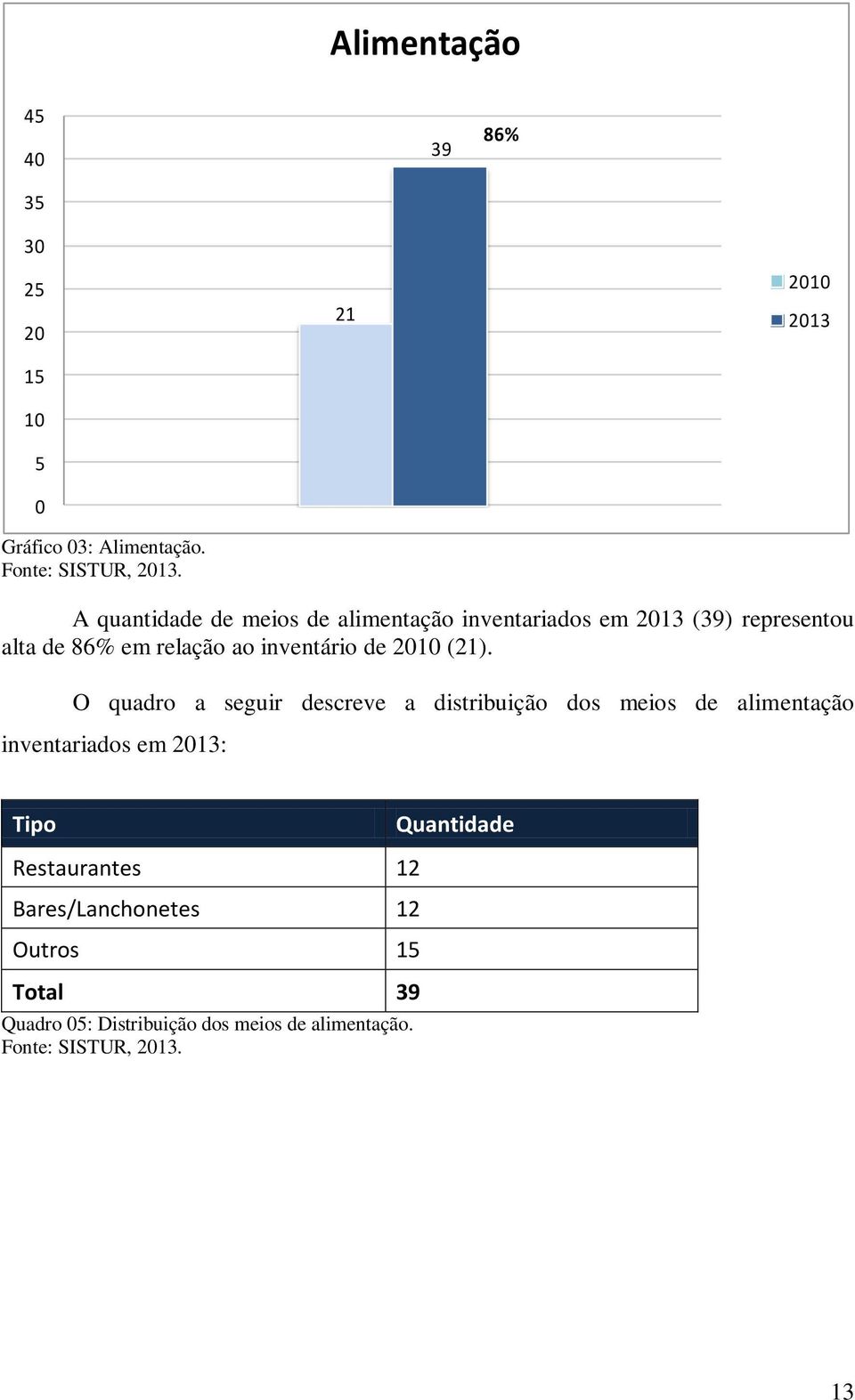 inventário de 2010 (21).