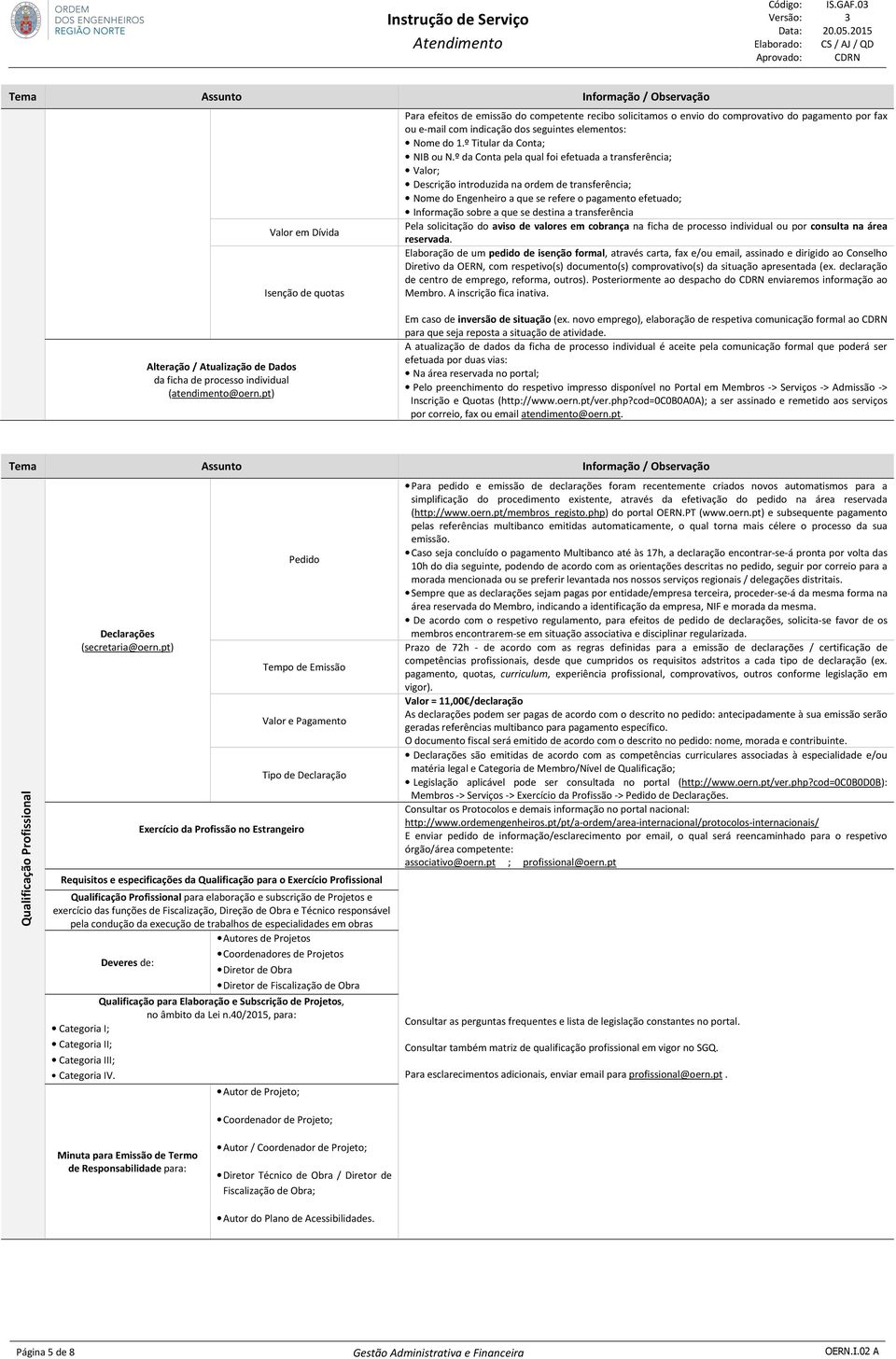 º da Conta pela qual foi efetuada a transferência; Valor; Descrição introduzida na ordem de transferência; Nome do Engenheiro a que se refere o pagamento efetuado; Informação sobre a que se destina a