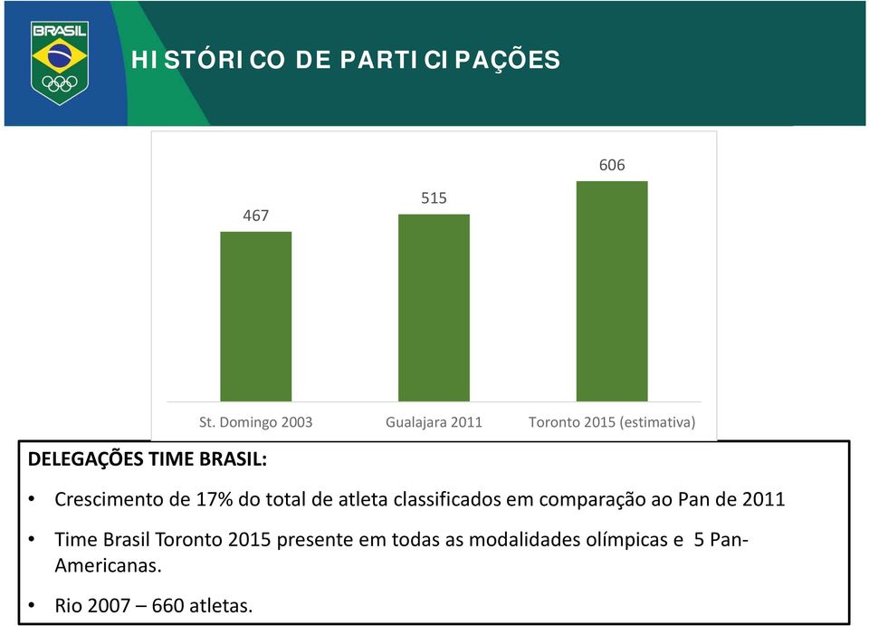 Toronto 2015 presente em todas as modalidades olímpicas e 5 Pan Americanas.