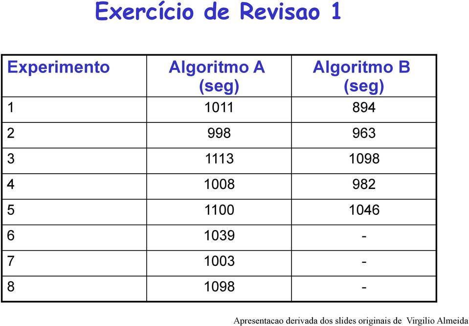 1011 894 2 998 963 3 1113 1098 4 1008