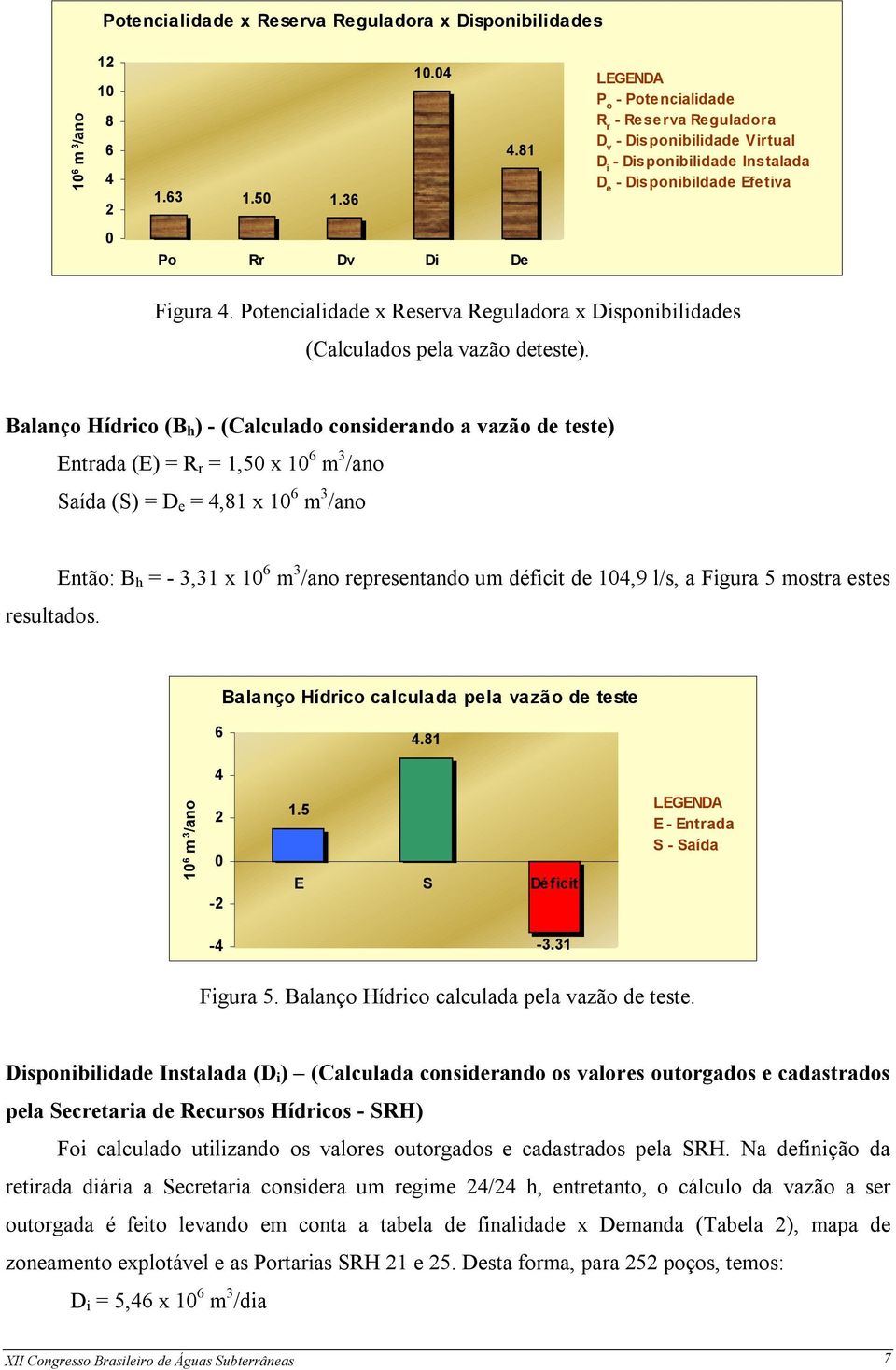 Potencialidade x Reserva Reguladora x Disponibilidades (Calculados pela vazão deteste).