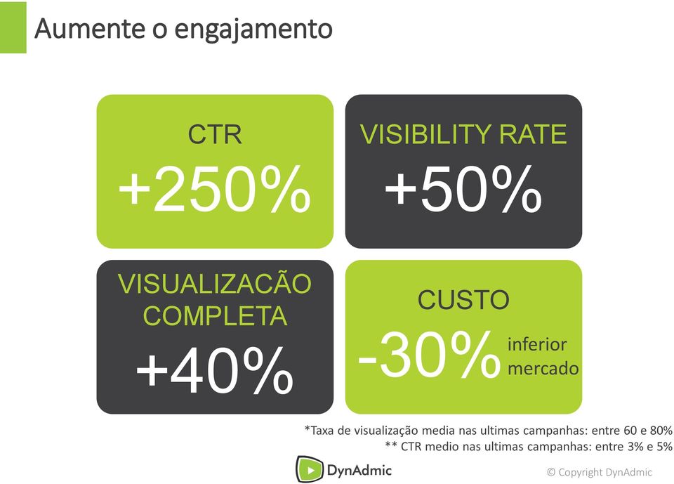 *Taxa de visualização media nas ultimas campanhas: