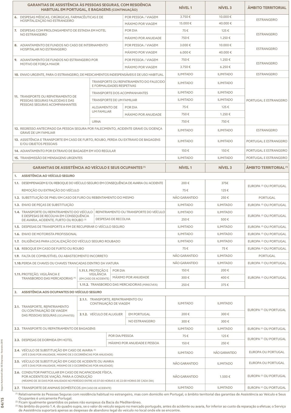 DESPESAS COM PROLONGAMENTO DE ESTADIA EM HOTEL POR DIA NO ESTRANGEIRO MÁXIMO POR ANUIDADE 75 125 1. ESTRANGEIRO 8.