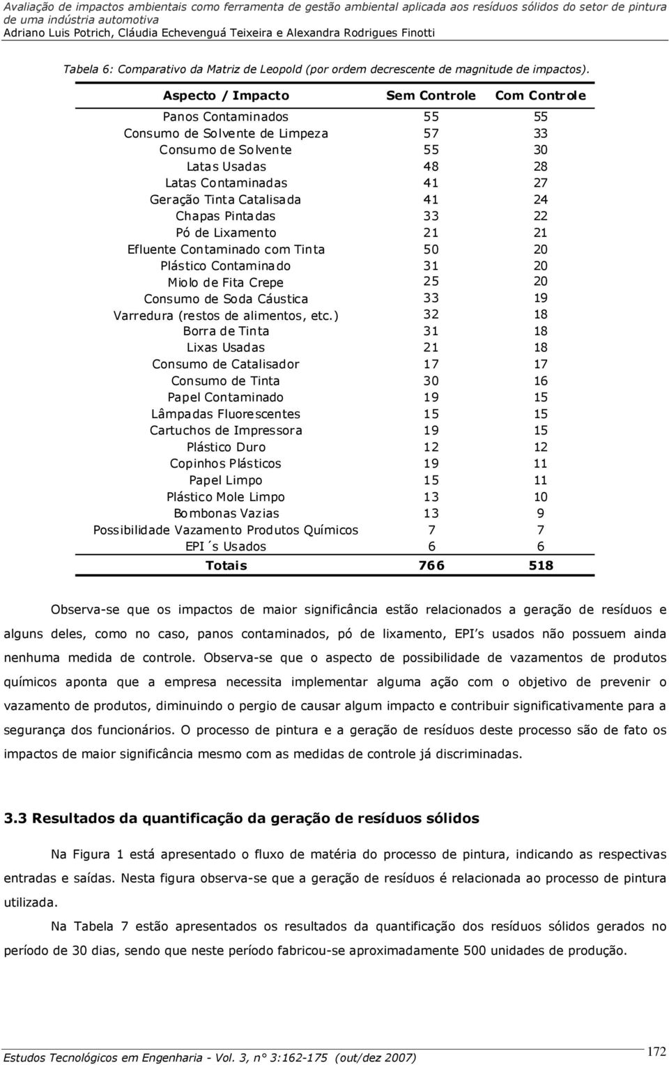 Catalisada 41 24 Chapas Pintadas 33 22 Pó de Lixamento 21 21 Efluente Contaminado com Tinta 50 20 Plástico Contaminado 31 20 Miolo de Fita Crepe 25 20 Consumo de Soda Cáustica 33 19 Varredura (restos