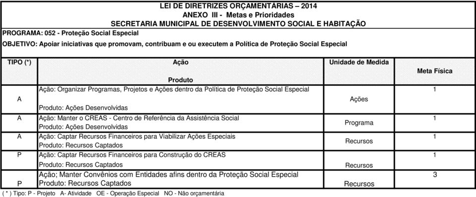 CRES - Centro de Referência da ssistência Social Programa : ções Desenvolvidas ção: Captar Recursos Financeiros para Viabilizar ções Especiais Recursos : Recursos Captados ção: Captar Recursos