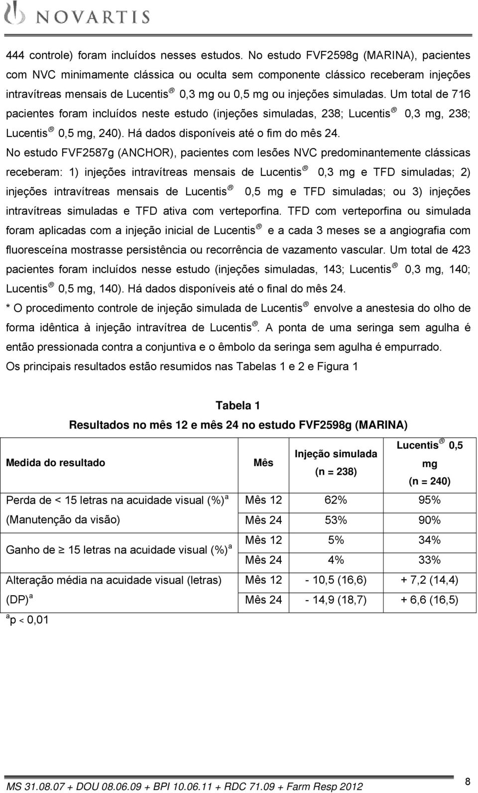 Um total de 716 pacientes foram incluídos neste estudo (injeções simuladas, 238; Lucentis 0,3 mg, 238; Lucentis 0,5 mg, 240). Há dados disponíveis até o fim do mês 24.