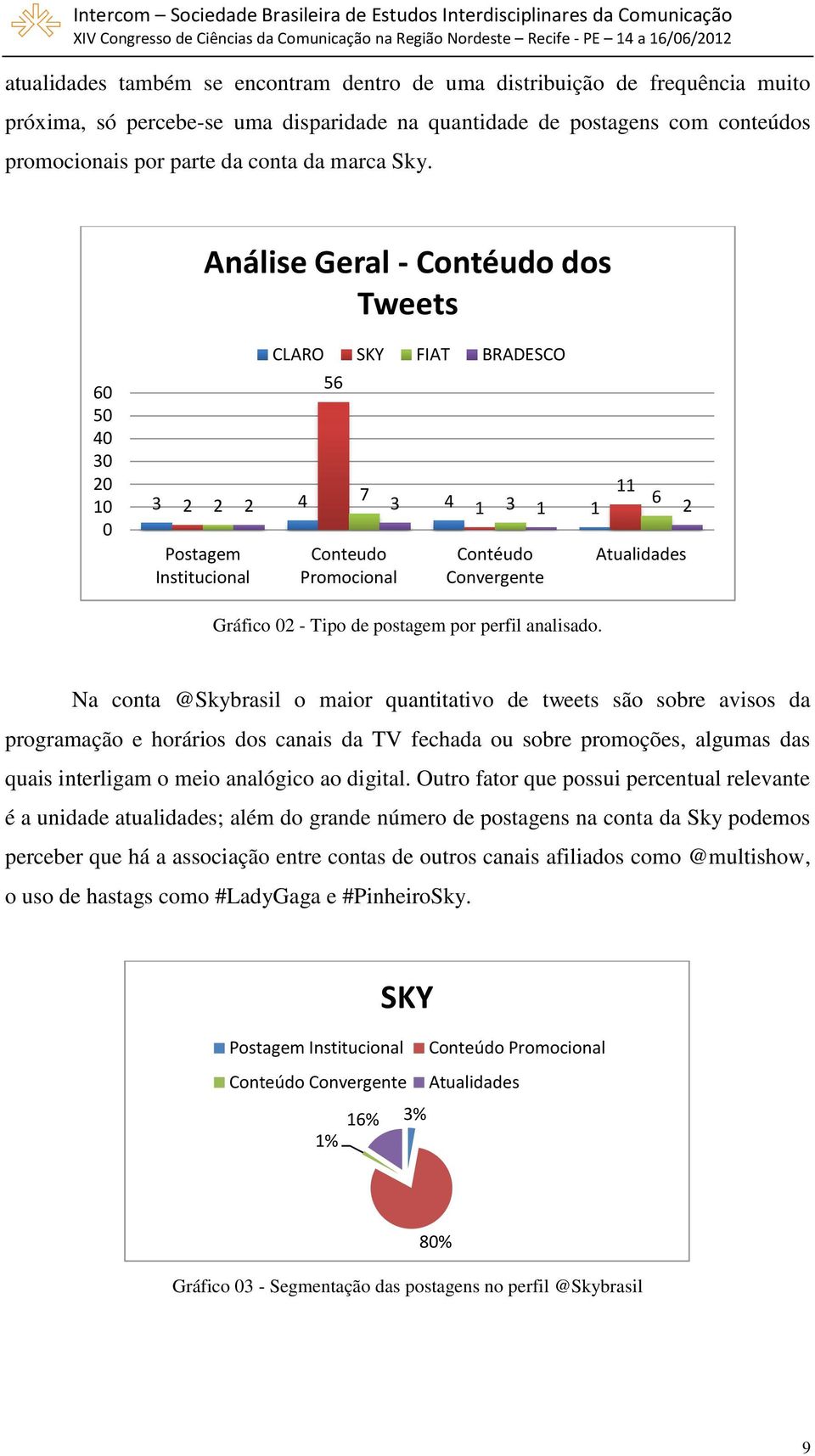 Gráfico 02 - Tipo de postagem por perfil analisado.