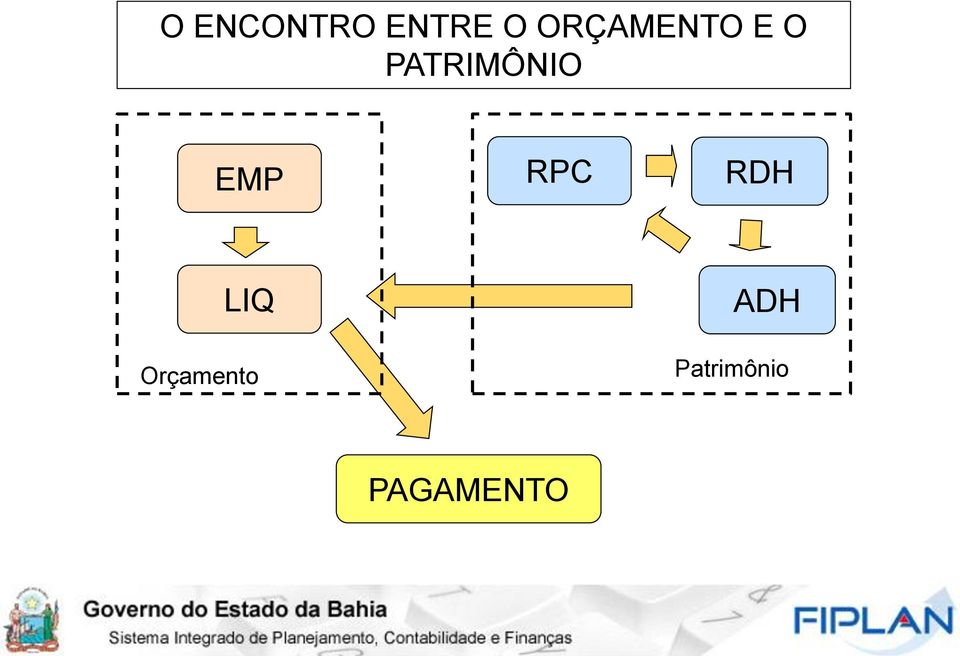 PATRIMÔNIO EMP RPC RDH