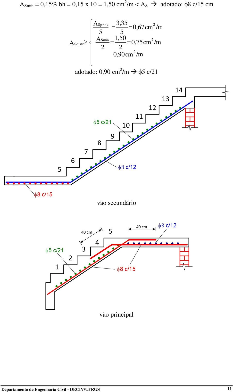 6 7 5 c/ 8 9 0 c/ 4 8 c/5 vão secundário 40 cm 5 40 cm c/ 5 c/ 4