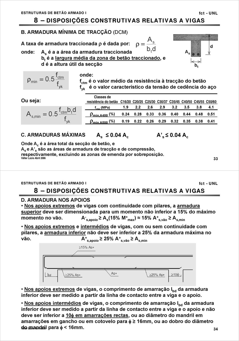 tracção do betão f yk é o valor característico da tensão de cedência do aço d Ou seja: f A = 0.5 s,min btd f ctm yk Classes de resistência do betão f ctm (MPa) ρ min,a400 (%) ρ min,a500 (%) C16/20 1.