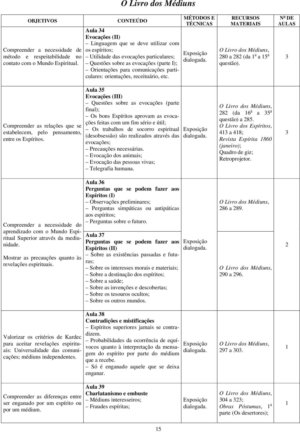 Valorizar os critérios de Kardec para aceitar revelações espirituais: Universalidade das comunicações; médiuns independentes.