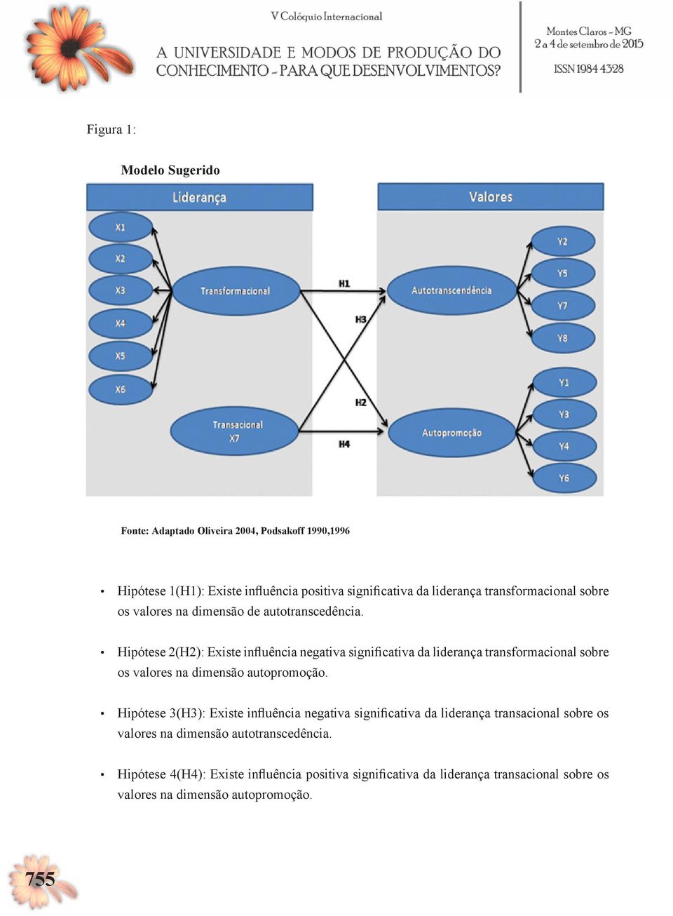 Hipótese 2(H2): Existe influência negativa significativa da liderança transformacional sobre os valores na dimensão autopromoção.