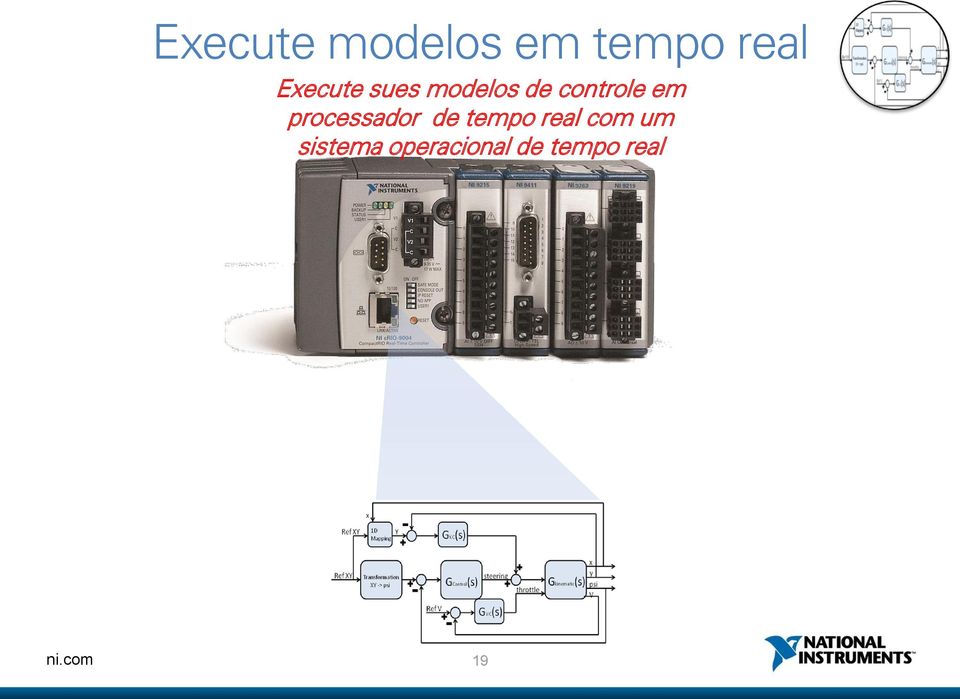 em processador de tempo real com