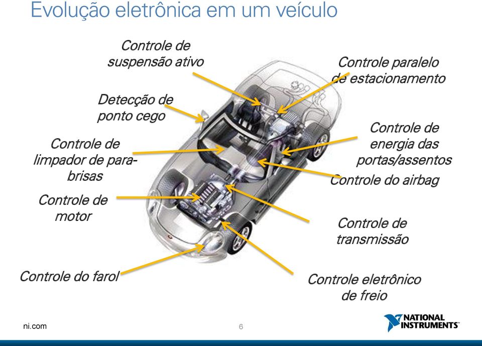 paralelo de estacionamento Controle de energia das portas/assentos Controle