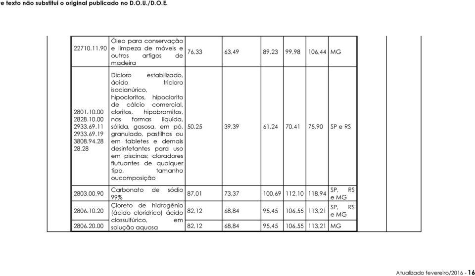 nas formas líquida, sólida, gasosa, em pó, granulado, pastilhas ou em tabletes e demais desinfetantes para uso em piscinas; cloradores flutuantes de qualquer tipo, tamanho oucomposição 76,33 63,49