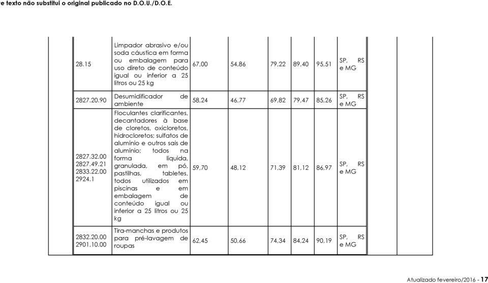 1 Desumidificador ambiente de Floculantes clarificantes, decantadores à base de cloretos, oxicloretos, hidrocloretos; sulfatos de alumínio e outros sais de alumínio; todos na forma