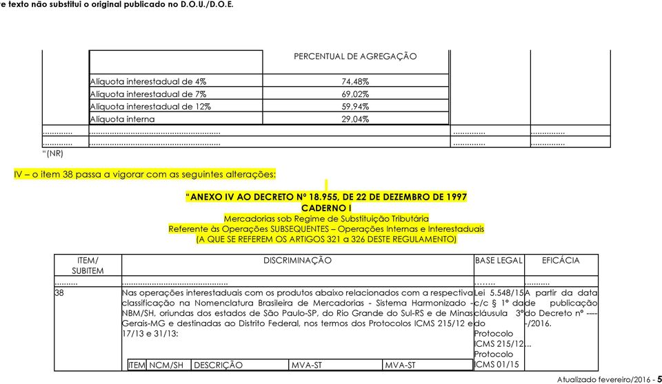 955, DE 22 DE DEZEMBRO DE 1997 CADERNO I Mercadorias sob Regime de Substituição Tributária Referente às Operações SUBSEQUENTES Operações Internas e Interestaduais (A QUE SE REFEREM OS ARTIGOS 321 a