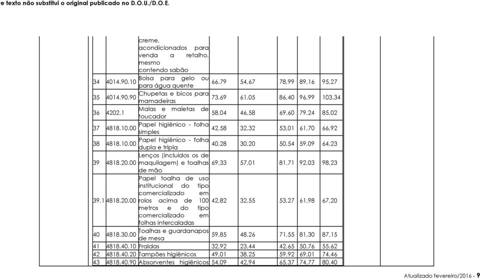 20.00 maquilagem) e toalhas 69,33 57,01 81,71 92,03 98,23 de mão Papel toalha de uso institucional do tipo comercializado em 39.1 4818.20.00 rolos acima de 100 42,82 32,55 53,27 61,98 67,20 metros e do tipo comercializado em folhas intercaladas 40 Toalhas e guardanapos 4818.