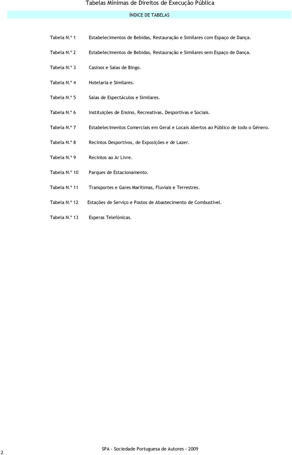 Tabela N.º 7 Estabelecimentos Comerciais em Geral e Locais Abertos ao Público de todo o Género. Tabela N.º 8 Recintos Desportivos, de Exposições e de Lazer. Tabela N.º 9 Recintos ao Ar Livre.