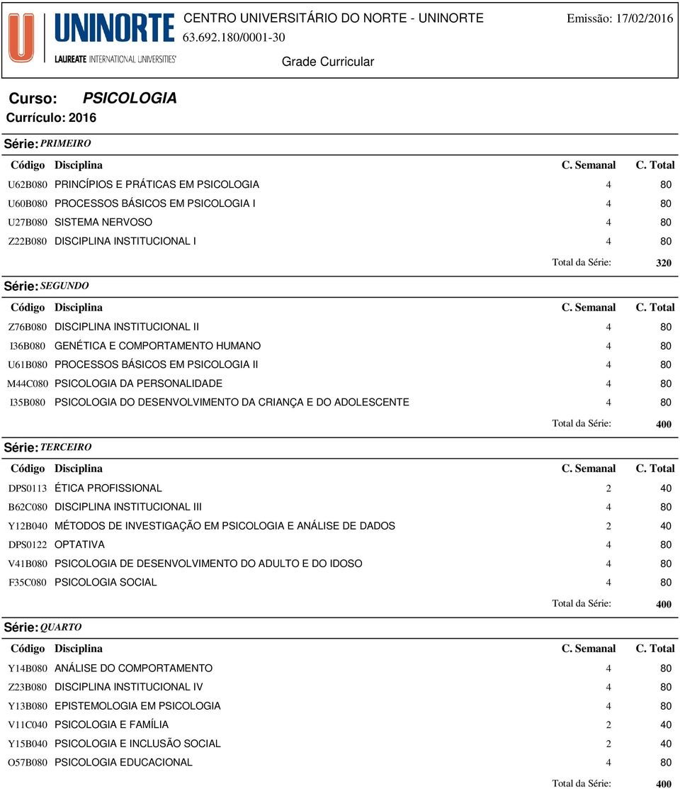 320 Z76B0 DISCIPLINA INSTITUCIONAL II 4 I36B0 GENÉTICA E COMPORTAMENTO HUMANO 4 U61B0 PROCESSOS BÁSICOS EM II 4 M44C0 DA PERSONALIDADE 4 I35B0 DO DESENVOLVIMENTO DA CRIANÇA E DO ADOLESCENTE 4