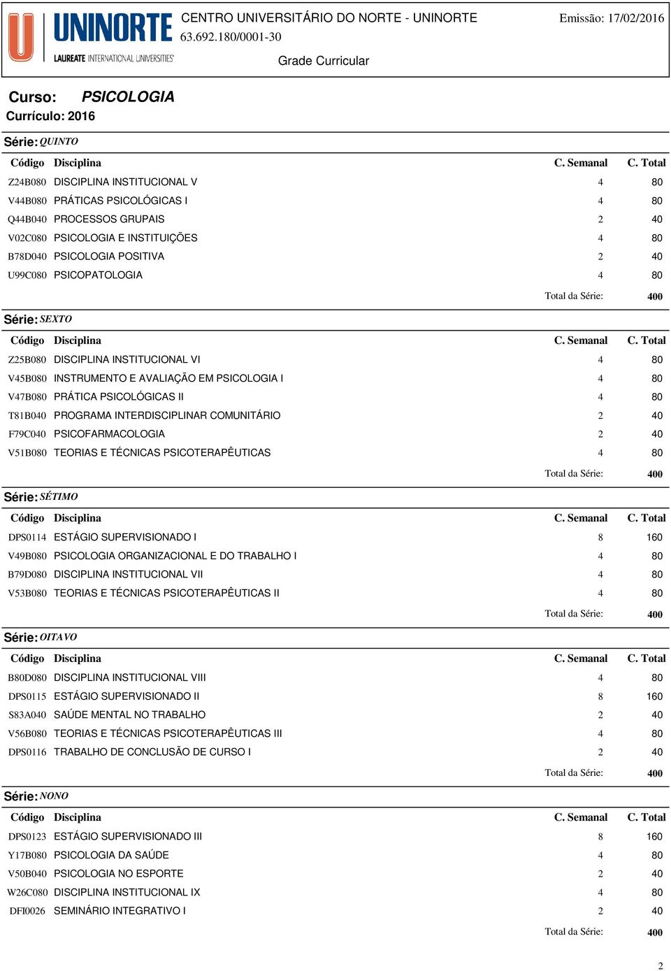 Série: SEXTO Z25B0 DISCIPLINA INSTITUCIONAL VI 4 V45B0 INSTRUMENTO E AVALIAÇÃO EM I 4 V47B0 PRÁTICA PSICOLÓGICAS II 4 T81B0 PROGRAMA INTERDISCIPLINAR COMUNITÁRIO 2 F79C0 PSICOFARMACOLOGIA 2 V51B0