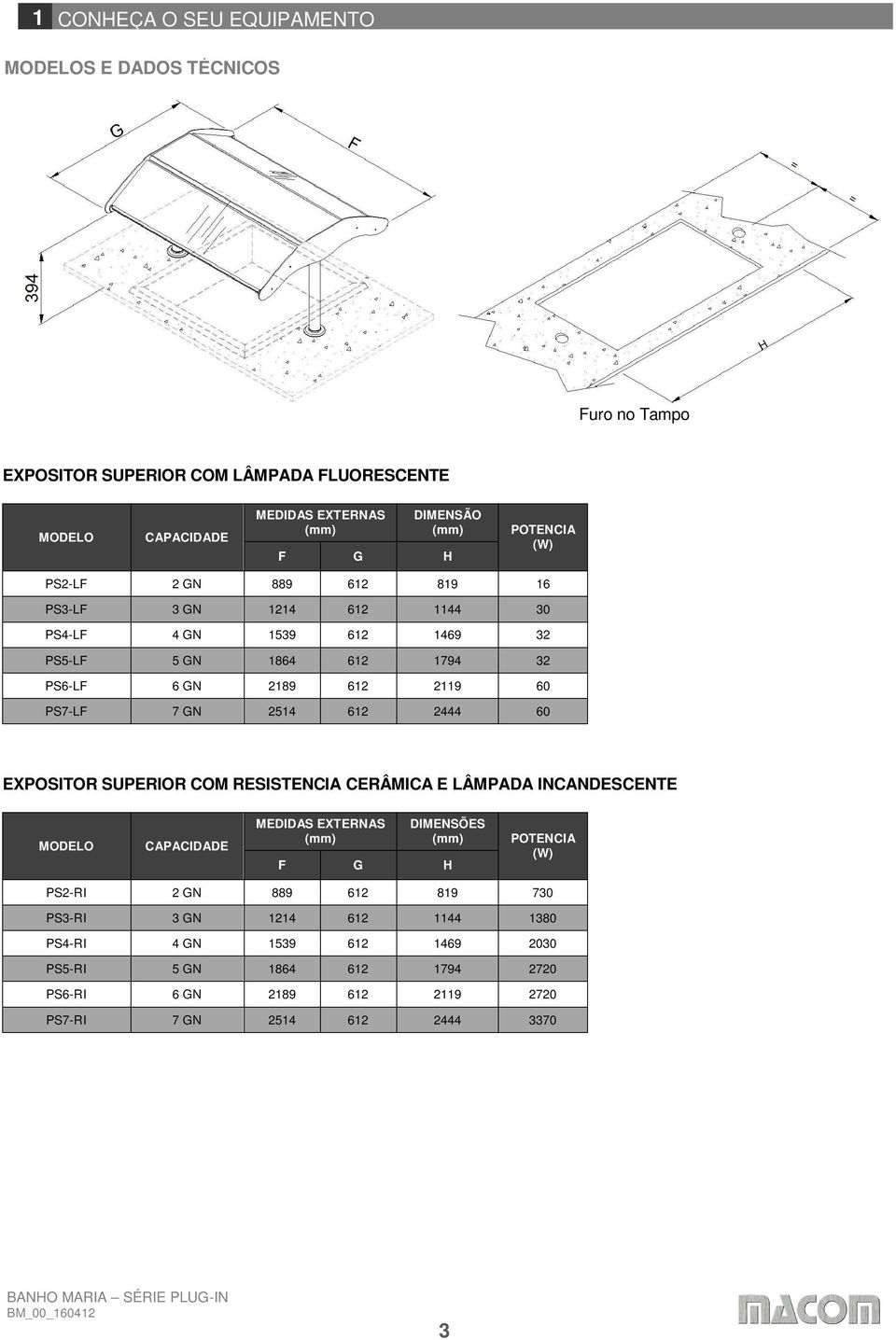 2444 60 EXPOSITOR SUPERIOR COM RESISTENCIA CERÂMICA E LÂMPADA INCANDESCENTE MODELO CAPACIDADE MEDIDAS EXTERNAS (mm) DIMENSÕES (mm) F G H POTENCIA (W) PS2-RI 2 GN