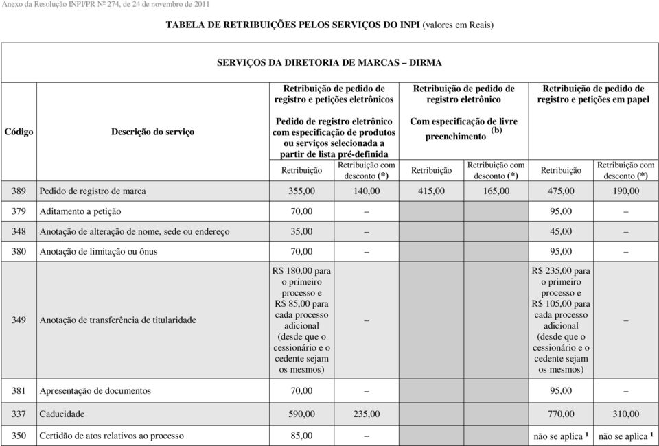 especificação livre preenchimento (b) sconto (*) sconto (*) 389 Pedido registro marca 355,00 140,00 415,00 165,00 475,00 190,00 379 Aditamento a petição 70,00 95,00 348 Anotação alteração nome, se ou