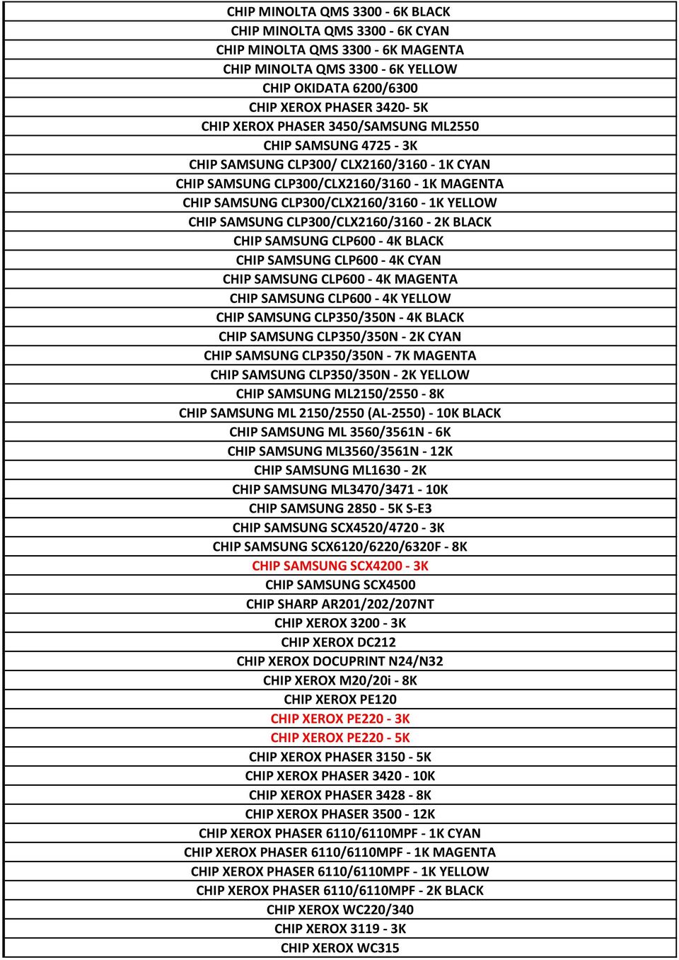 CLP300/CLX2160/3160-2K BLACK CHIP SAMSUNG CLP600-4K BLACK CHIP SAMSUNG CLP600-4K CYAN CHIP SAMSUNG CLP600-4K MAGENTA CHIP SAMSUNG CLP600-4K YELLOW CHIP SAMSUNG CLP350/350N - 4K BLACK CHIP SAMSUNG