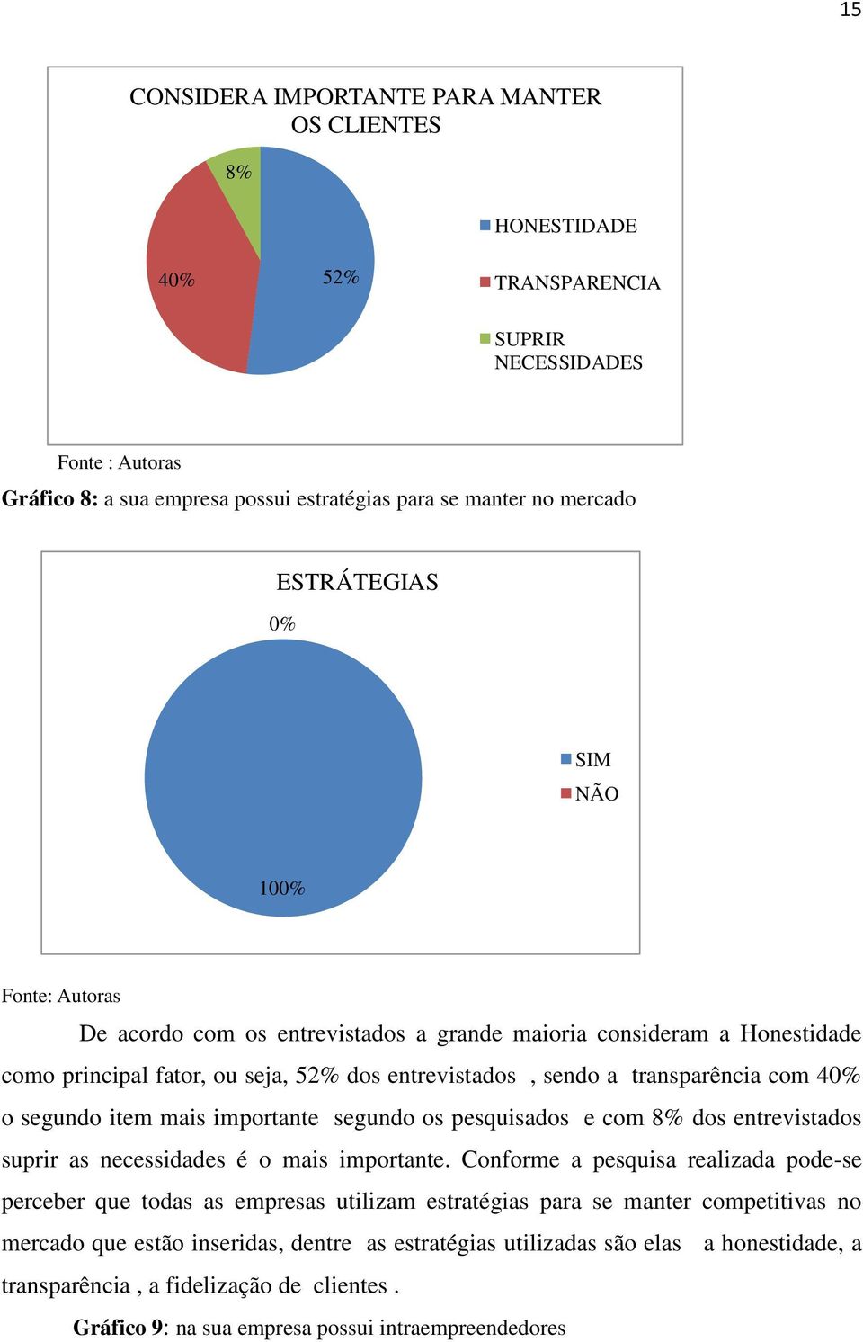 o segundo item mais importante segundo os pesquisados e com 8% dos entrevistados suprir as necessidades é o mais importante.