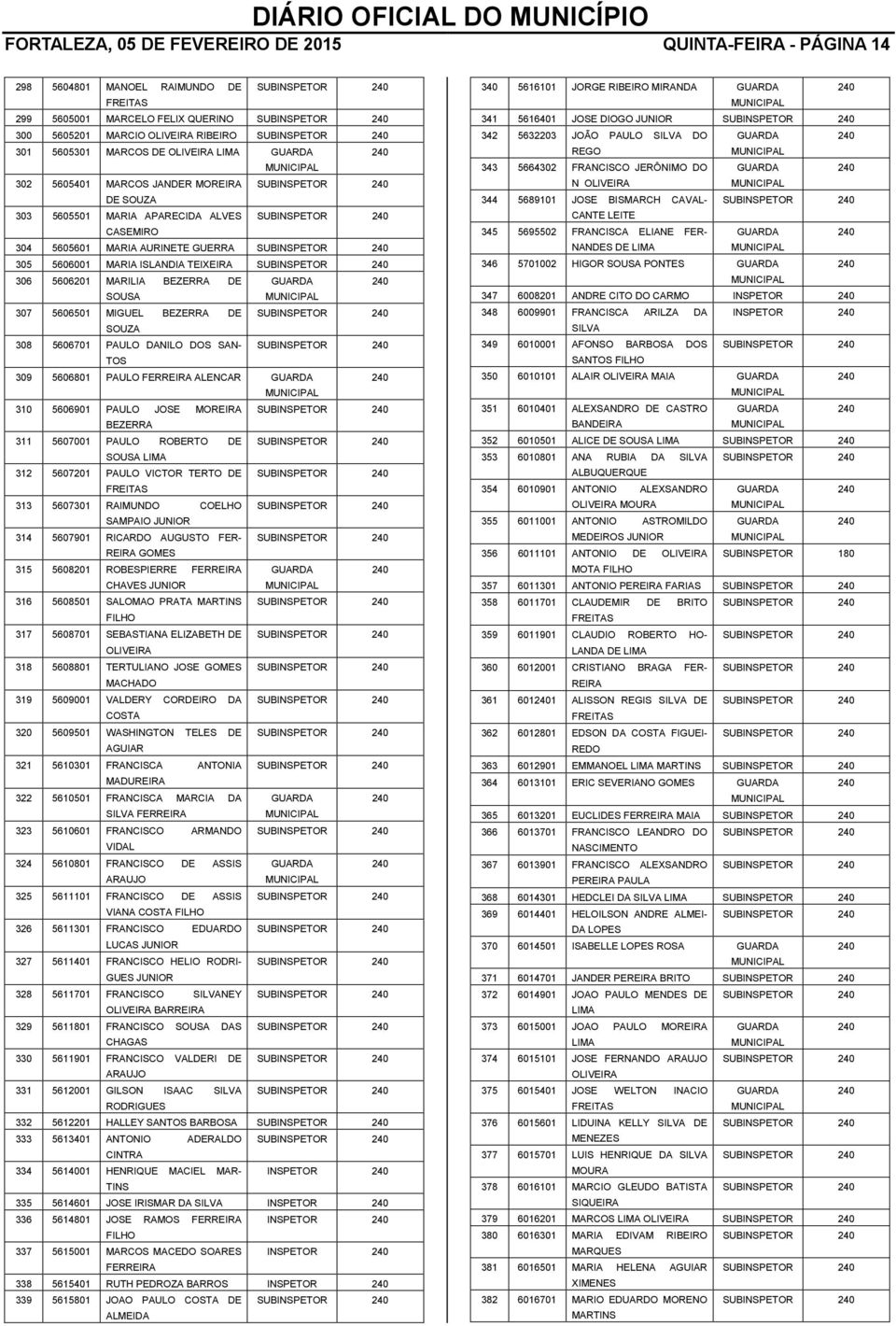 SUBINSPETOR 305 5606001 MARIA ISLANDIA TEIXEIRA SUBINSPETOR 306 5606201 MARILIA BEZERRA DE SOUSA 307 5606501 MIGUEL BEZERRA DE SUBINSPETOR SOUZA 308 5606701 PAULO DANILO DOS SAN- SUBINSPETOR TOS 309