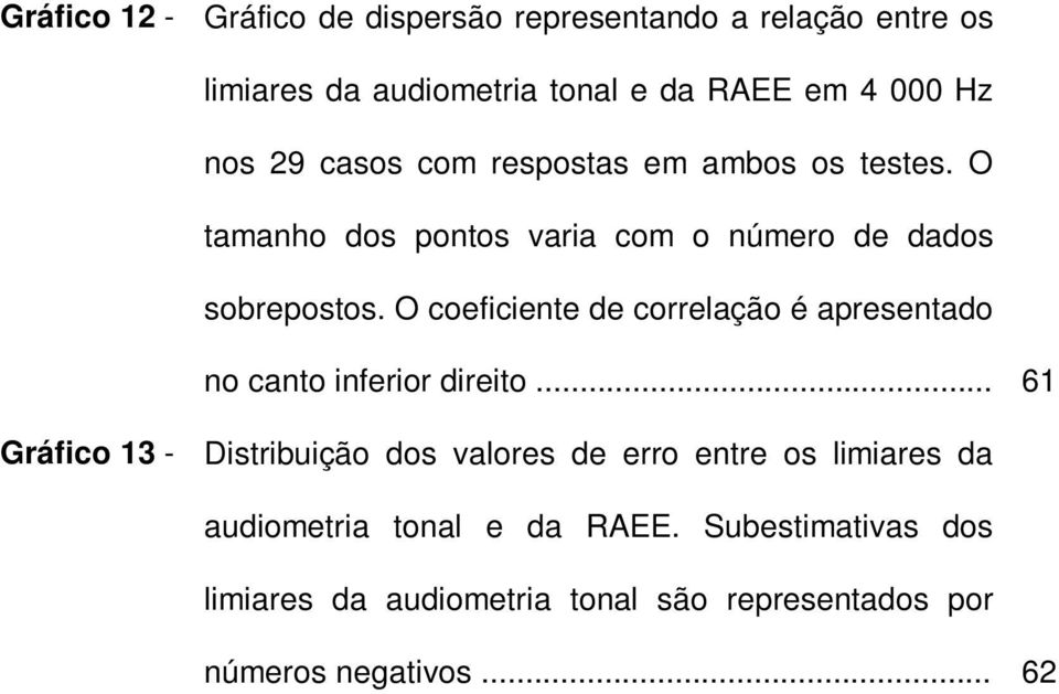 O coeficiente de correlação é apresentado no canto inferior direito.