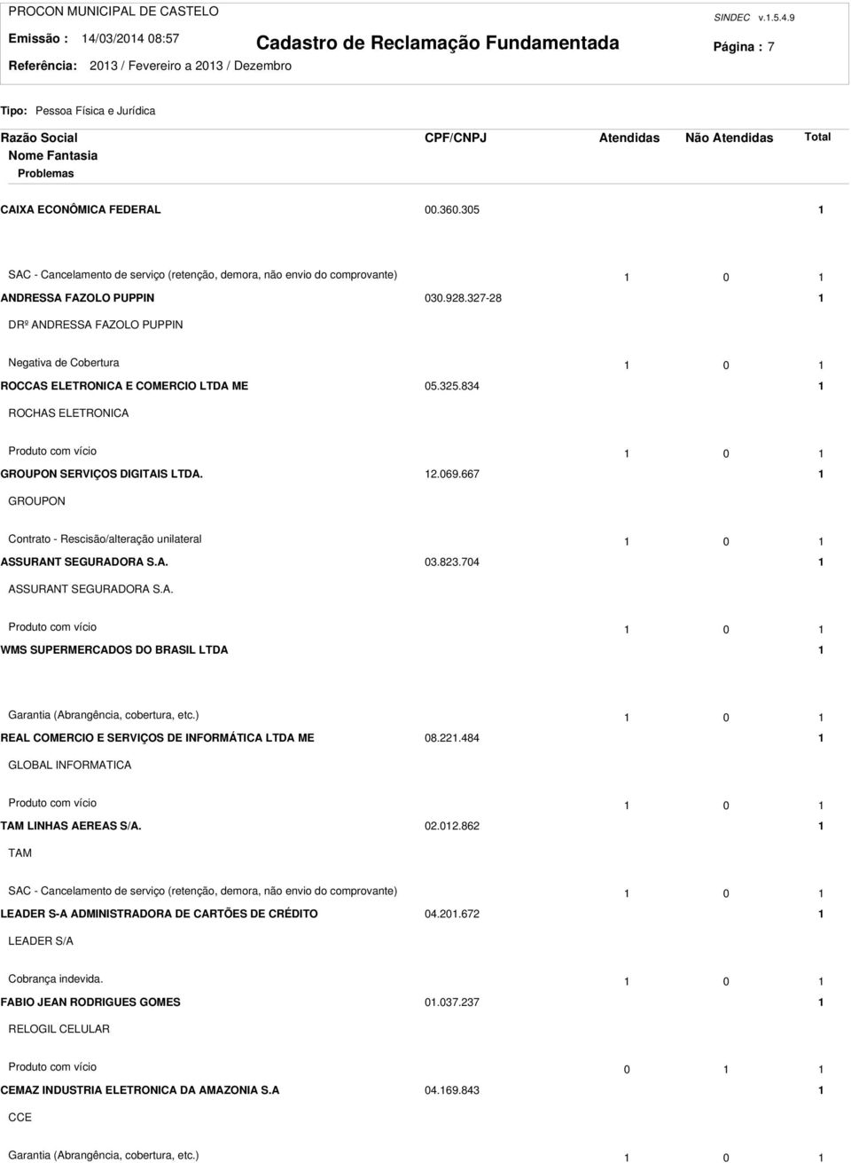 37-8 DRº ANDRESSA FAZOLO PUPPIN Negativa de Cobertura 0 ROCCAS ELETRONICA E COMERCIO LTDA ME 05.35.834 ROCHAS ELETRONICA Produto com vício 0 GROUPON SERVIÇOS DIGITAIS LTDA..069.