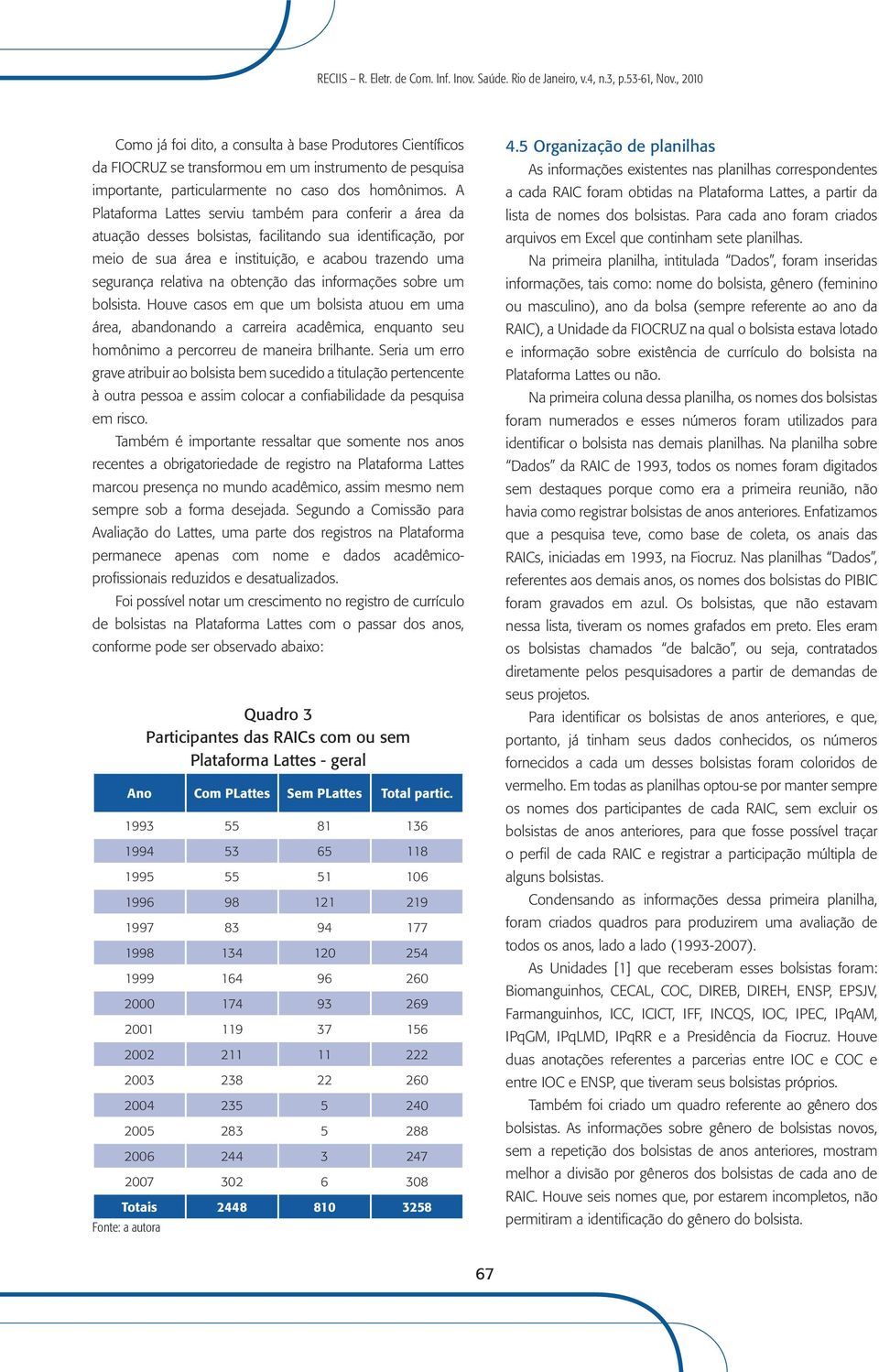 A Plataforma Lattes serviu também para conferir a área da atuação desses bolsistas, facilitando sua identificação, por meio de sua área e instituição, e acabou trazendo uma segurança relativa na