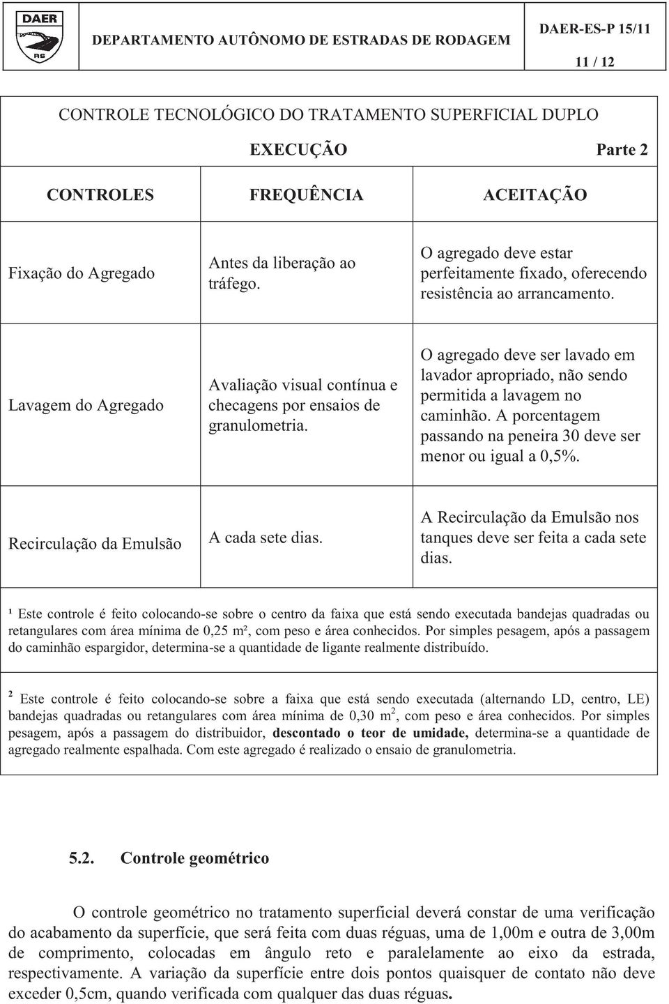 O agregado deve ser lavado em lavador apropriado, não sendo permitida a lavagem no caminhão. A porcentagem passando na peneira 30 deve ser menor ou igual a 0,5%.