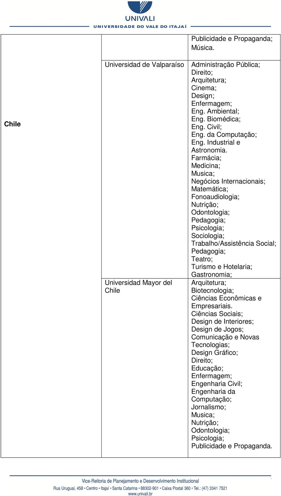 Farmácia; Medicina; Musica; Negócios Internacionais; Matemática; Fonoaudiologia; Nutrição; Odontologia; Pedagogia; Psicologia; Sociologia; Trabalho/Assistência Social; Pedagogia;