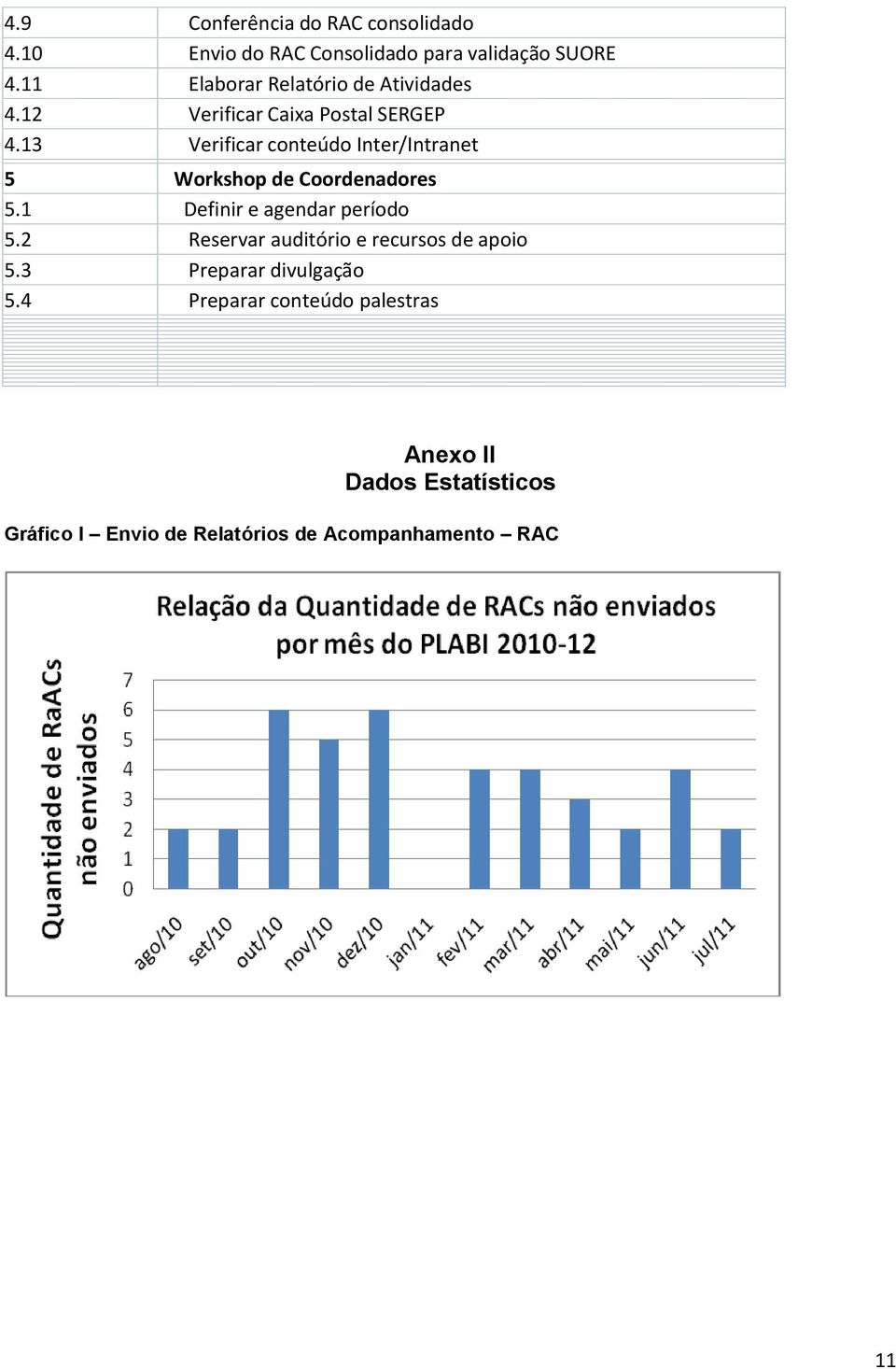 13 Verificar conteúdo Inter/Intranet 5 Workshop de Coordenadores 5.1 Definir e agendar período 5.